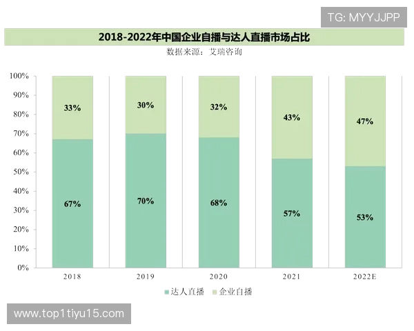 tu直播：探索未来互动娱乐新趋势