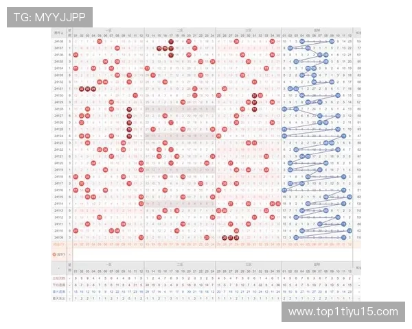 大乐透所有历史开奖结果查询与最新数据汇总