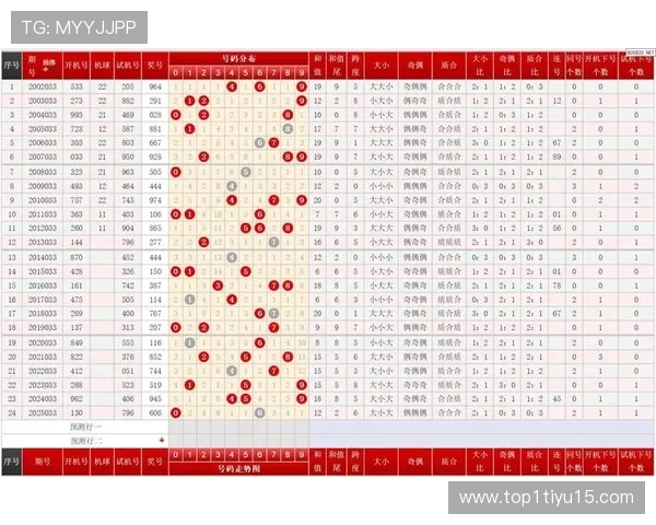 福彩3D最新开奖结果查询与历史走势分析